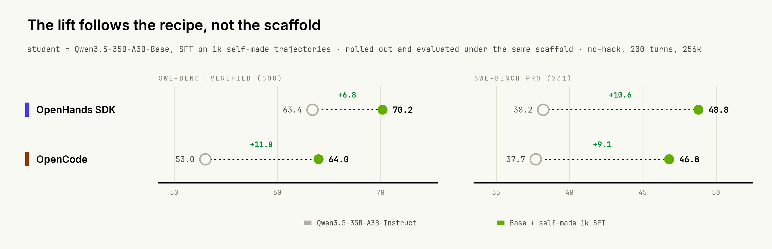 LegoFlow report figure